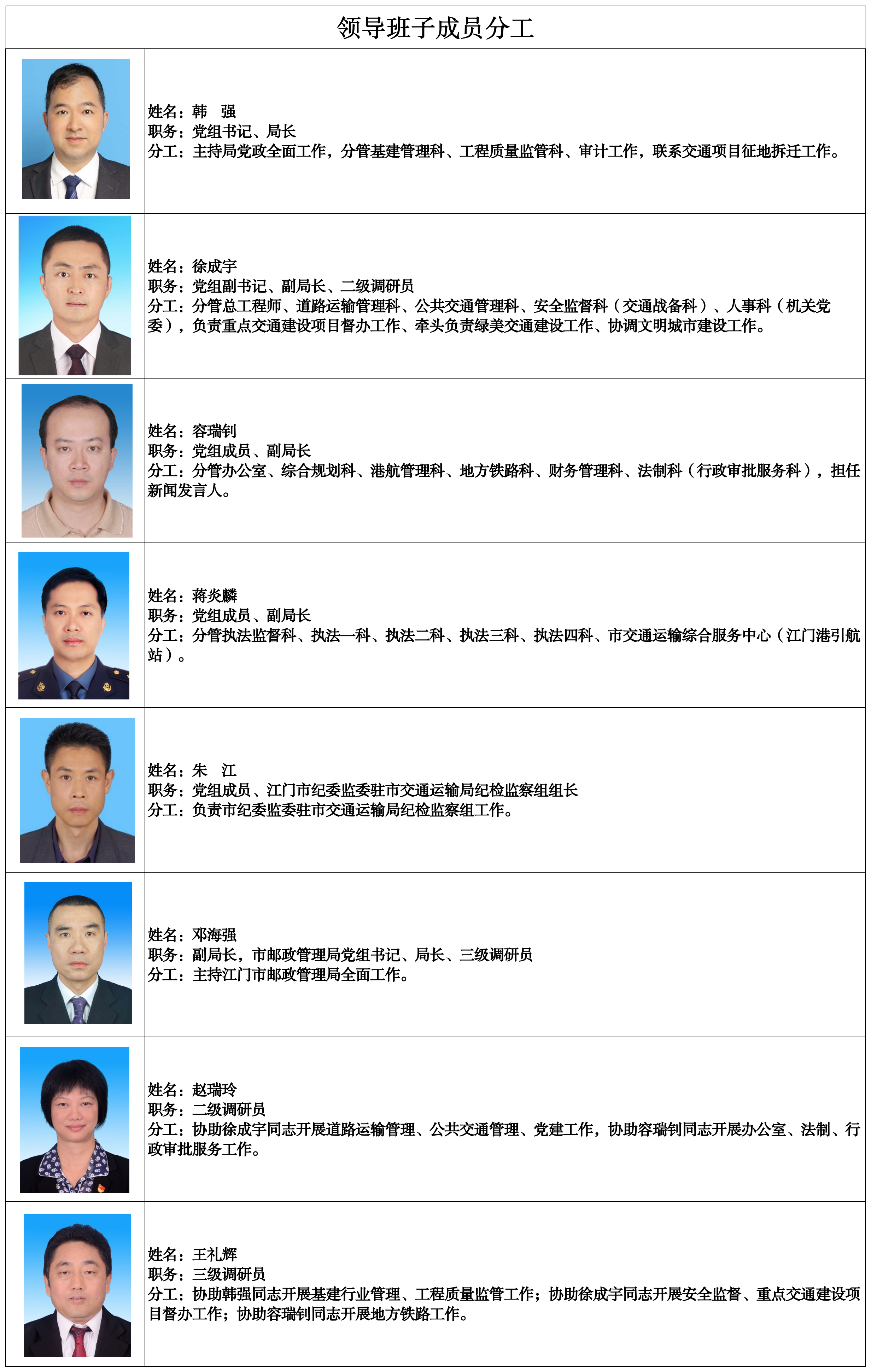 领导班子成员分工表（2026.09）放局网站.png