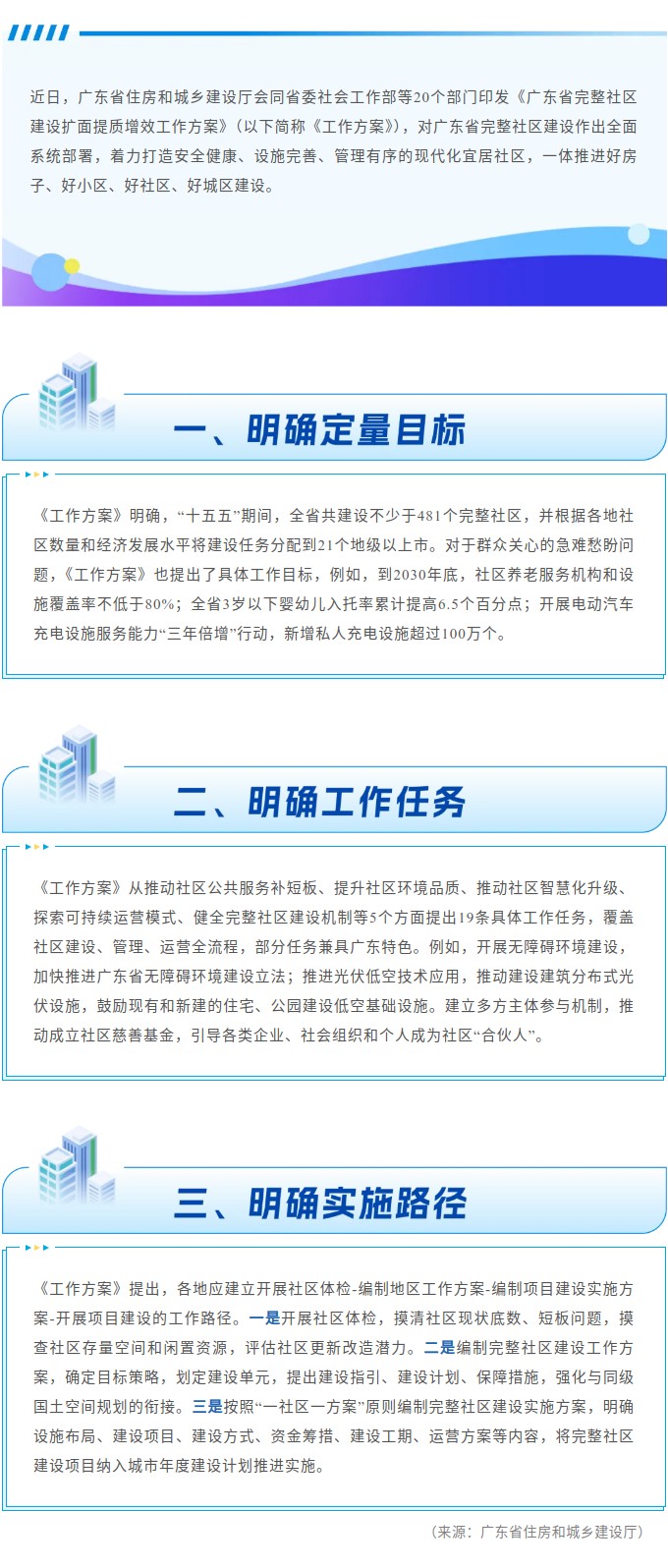 广东印发《广东省完整社区建设扩面提质增效工作方案》.jpg