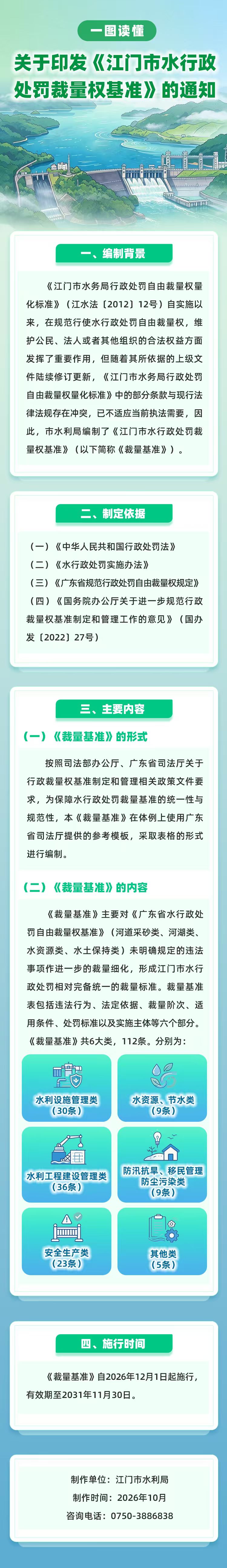 附件7：一图读懂《江门市水行政处罚裁量权基准》.jpg