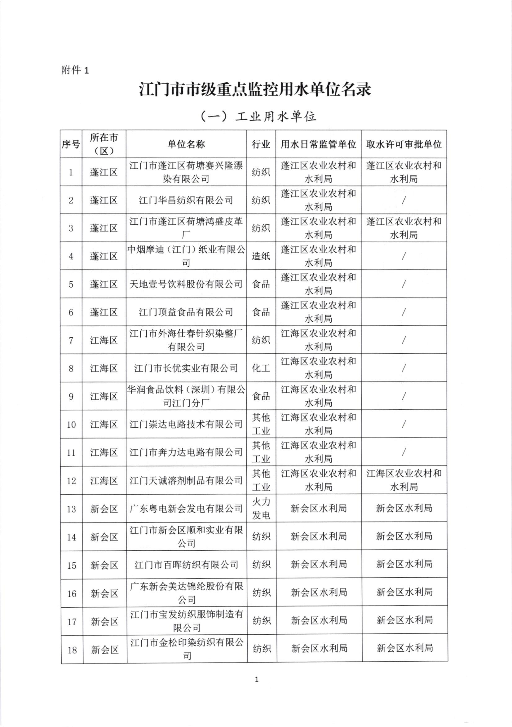 关于公布江门市市级重点监控用水名录的通知