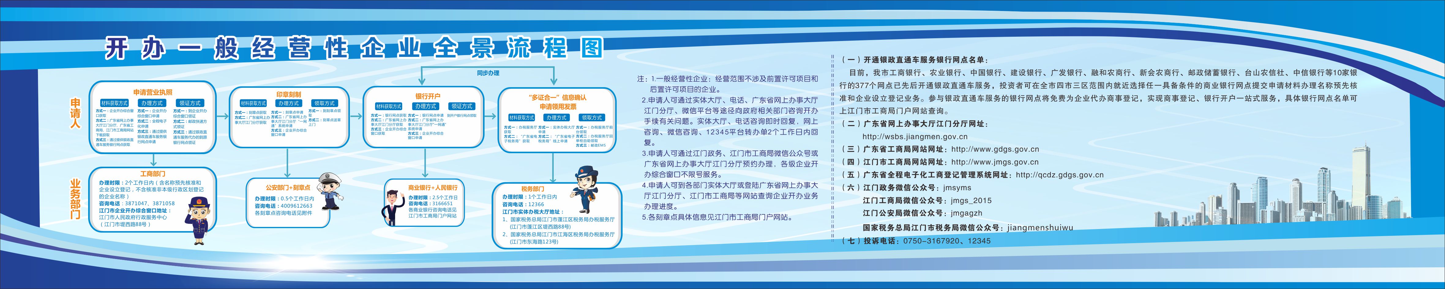 全景式流程图.jpg