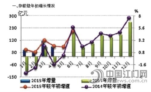 金融对实体经济资金支持的总量_金融助力实体经济发展