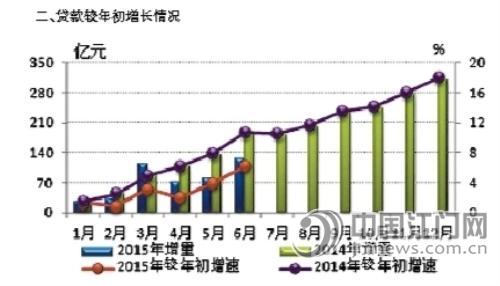 金融对实体经济资金支持的总量_金融助力实体经济发展