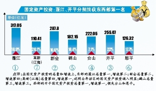 收入证明_社会收入为1500亿元(3)