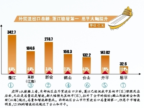 绿化工程预算_江门一般预算收入(3)