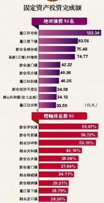 绿化工程预算_江门一般预算收入(3)