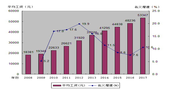 2021年广东省西翼人均GDP_粤苏浙等9省1977年的GDP和人均GDP,广东是暴发户吗