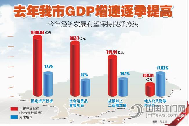 江门市10年来的GDP_江门市地图