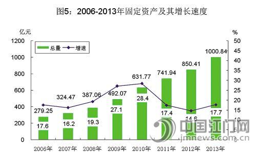 江门市gdp_江门GDP或能收复 失地(2)