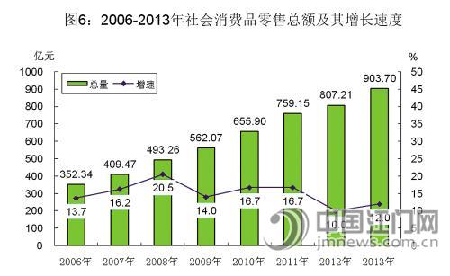 江门市gdp_江门GDP或能收复 失地(2)