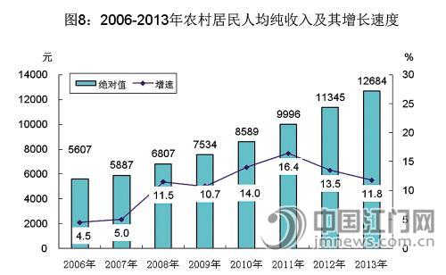 gdp怎么计算最正确_深圳直追香港 GDP已实现超越 引热议(2)