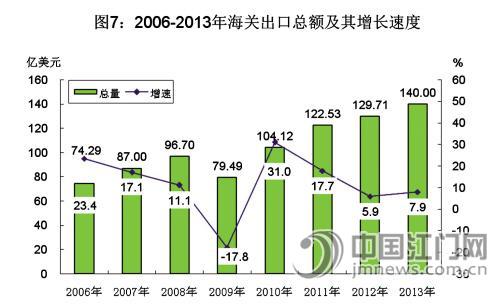 江门市gdp_江门GDP或能收复 失地(3)