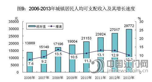 江门市gdp_江门GDP或能收复 失地(3)