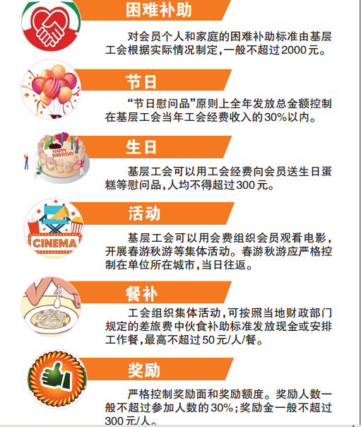 工会职工福利怎么发?-要闻速递-江门市人民政