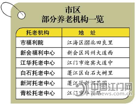 老人人口比例_2017年武汉市人口老龄化形势分析