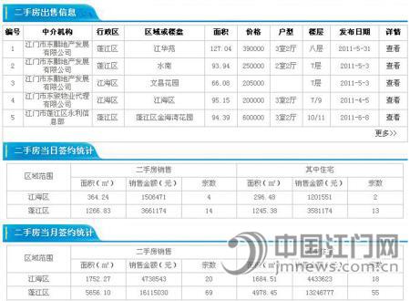 中国江门-政务之窗