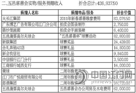 工会会费个人缴纳标准_会费收入表(3)