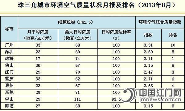 广州环保公司排名_广州中学排名(3)