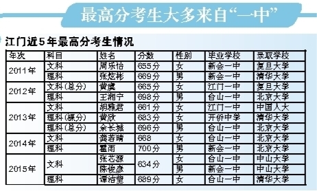 珠三角排名_珠三角国际学校排名(2)