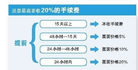本周迎春运火车票退票高峰 捡漏牢记关键时间