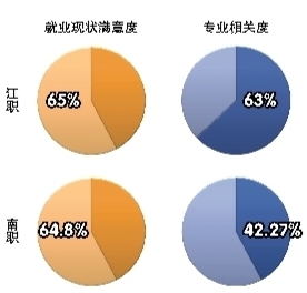 客户满意度_毕业生收入满意度