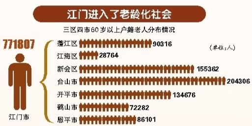 户籍人口统计_按户籍人口统计的(3)