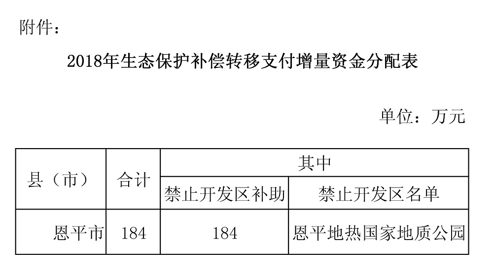 江财预〔2018〕101号附表.jpg