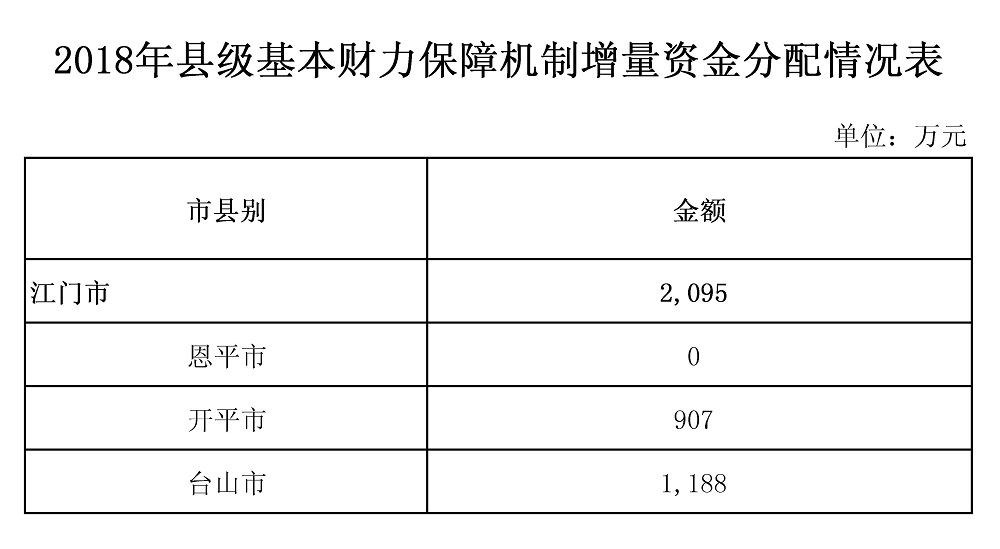 江财预〔2018〕66号附件.jpg