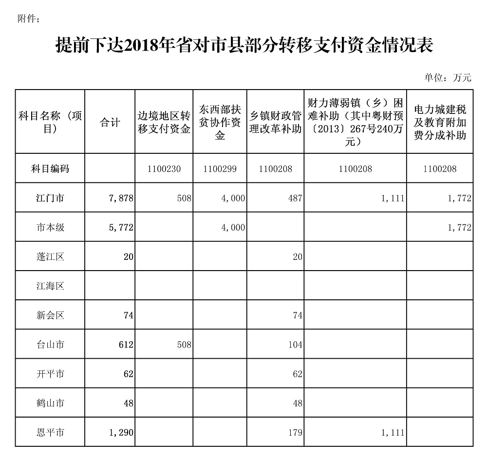 江财预〔2017〕107号附件.jpg
