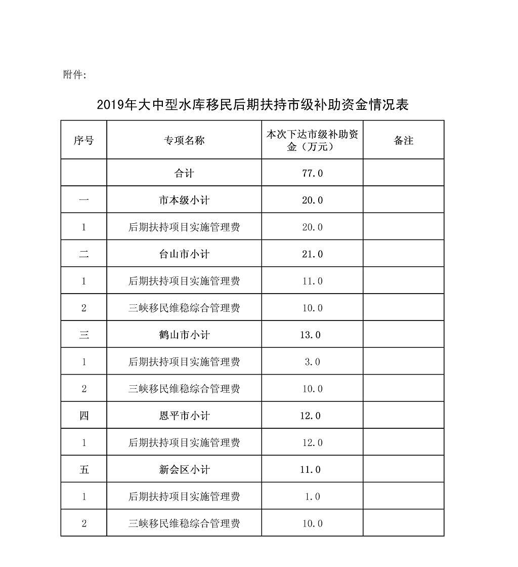 江财农[2019]19号附件.jpg