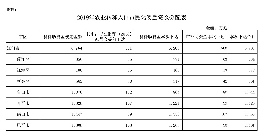 江财预[2019]47号附件.jpg