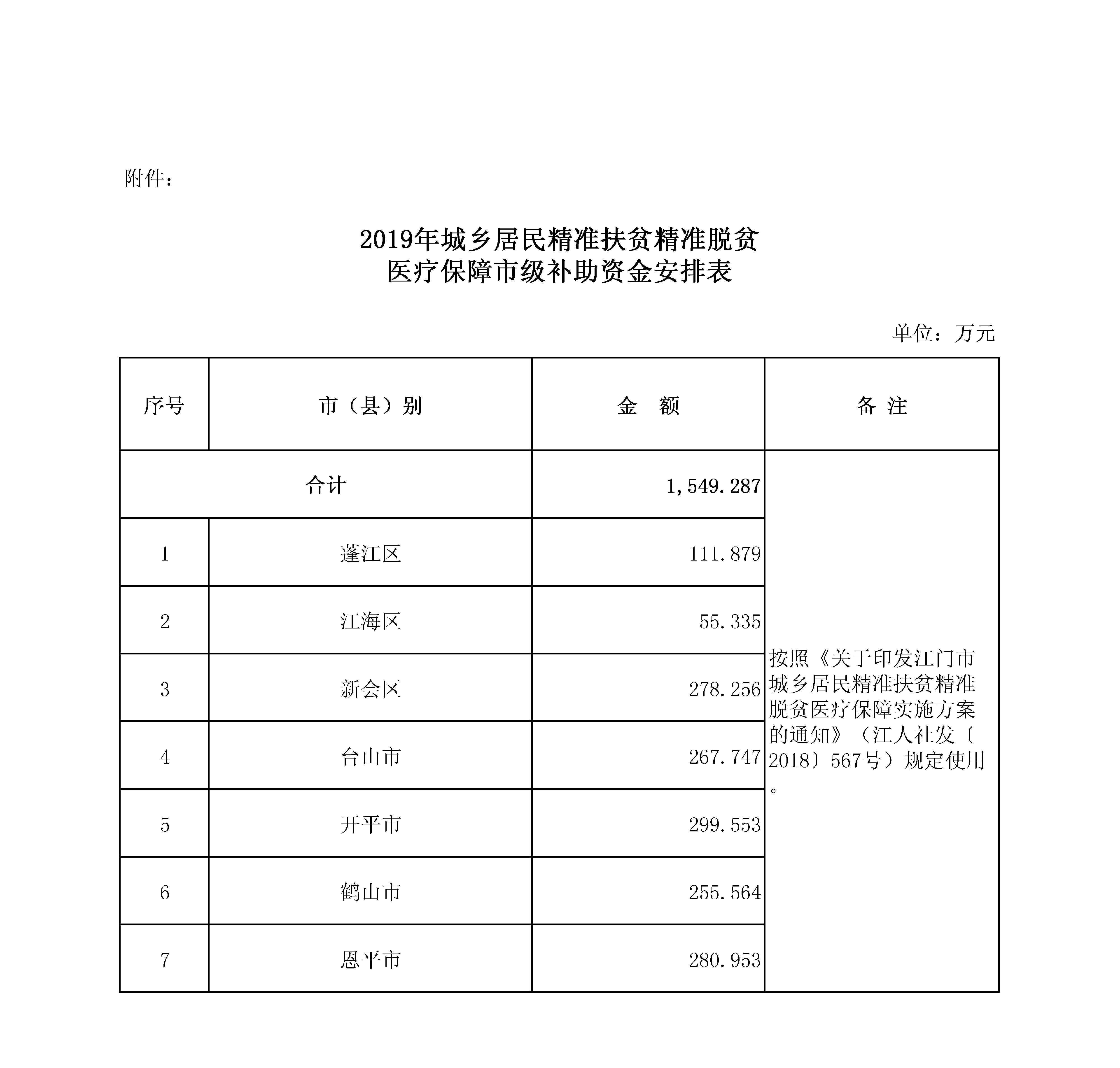 江财农[2019]48号附件.jpg