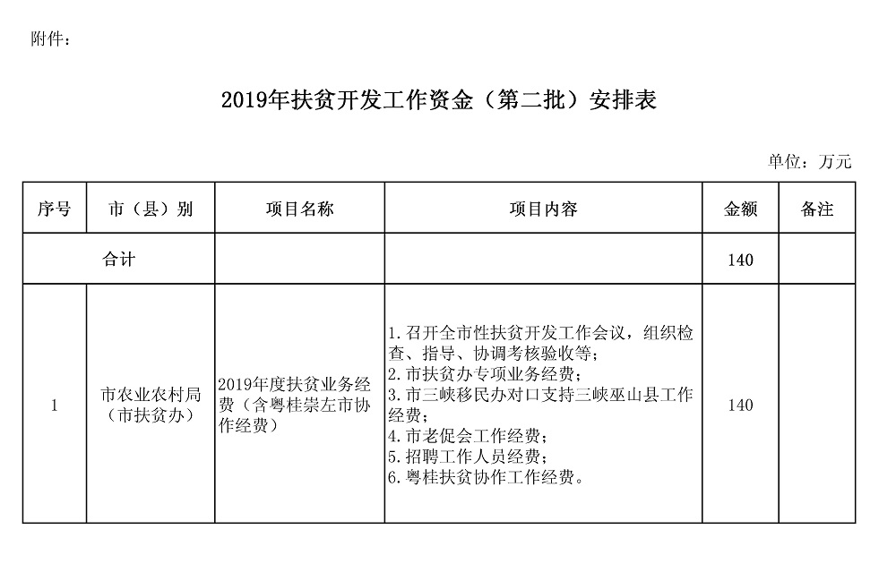 江财农[2019]57号附件.jpg