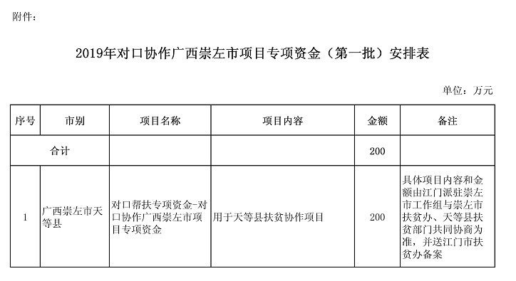江财农〔2019〕68号附件.jpg