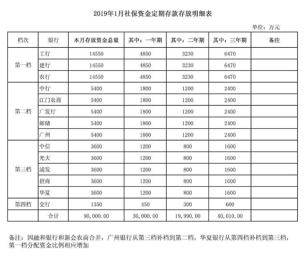 个人社保如何买 广西扣个人社保明细表