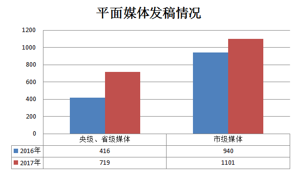人口信息电子化管理_盘龙区35个社区人口信息电子化管理(2)