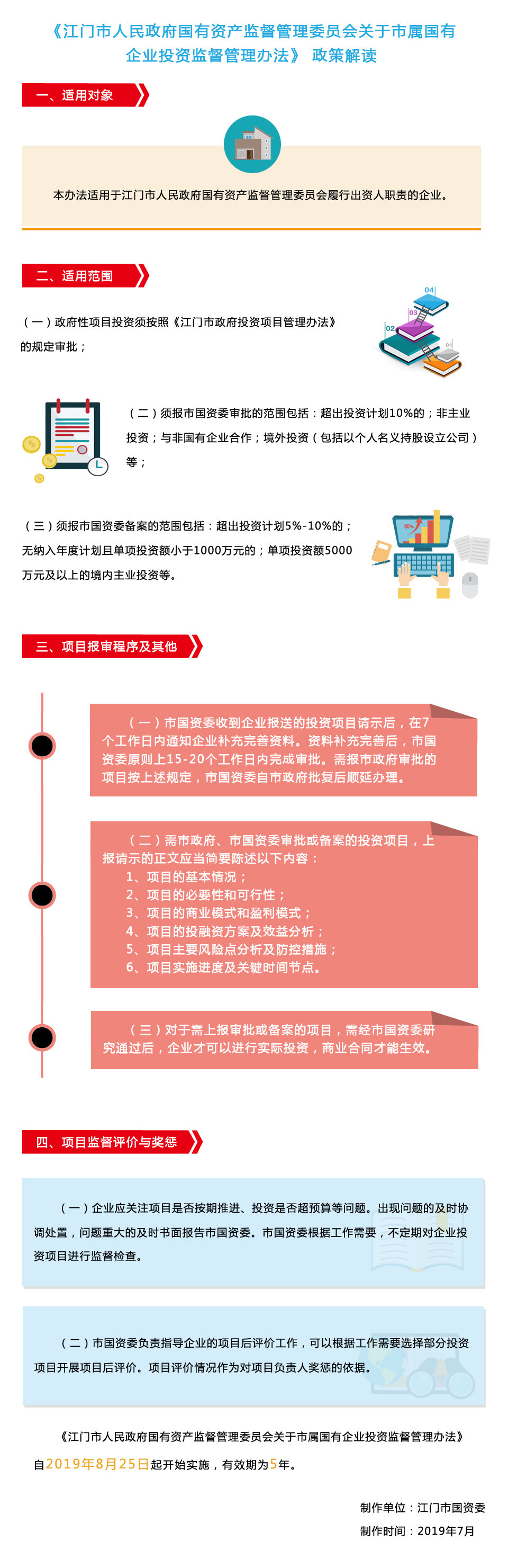 《江门市人民政府国有资产监督管理委员会关于市属国有企业投资监督管理办法》（江国资办〔2019〕128号）图文解读.jpg