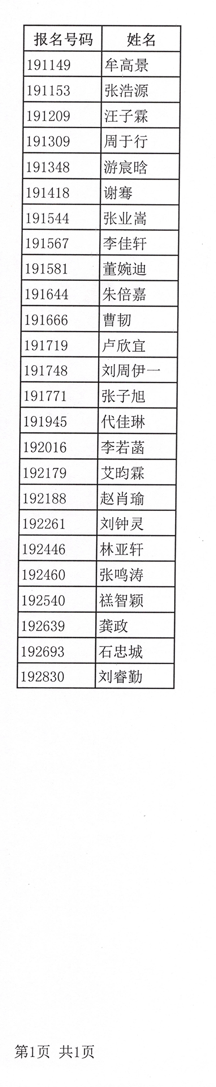 政策照顾生录取结果 0011.jpg