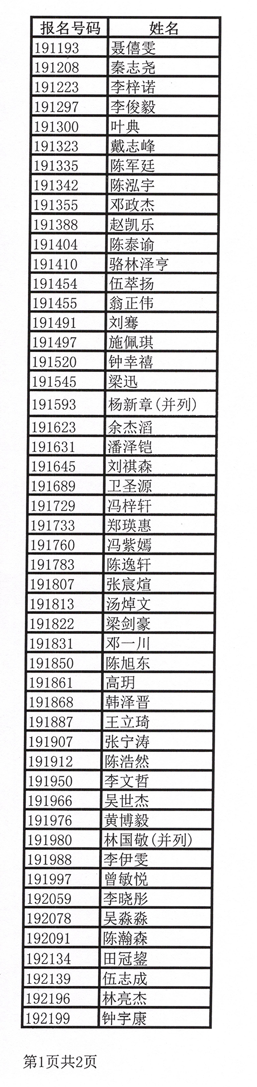 现场类特长生录取结果 0011.jpg