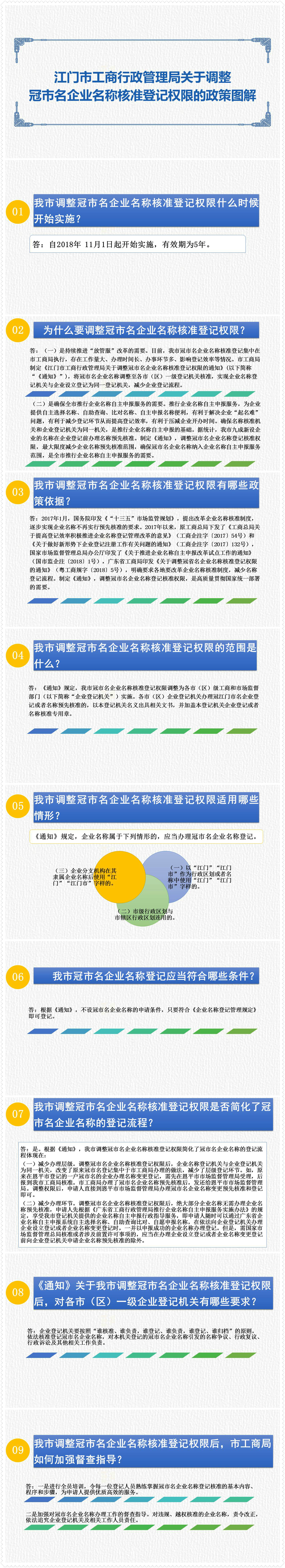 附件3：《江门市工商行政管理局关于调整冠市名企业名称核准登记权限的通知》图文解读.jpg