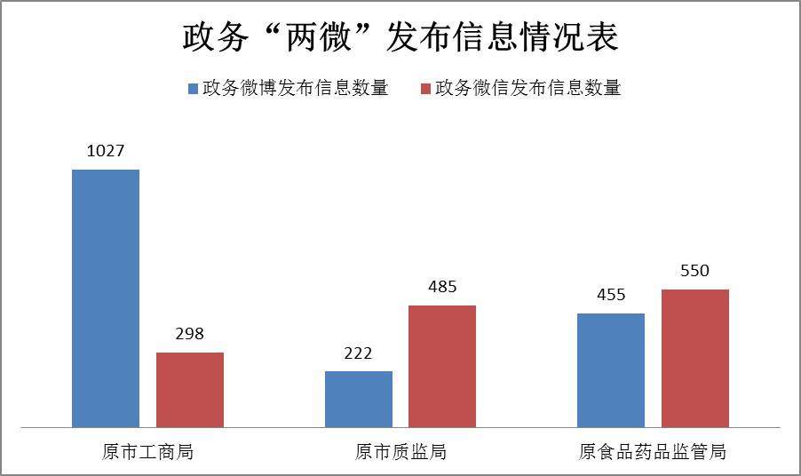 政府信息公开工作年度报告