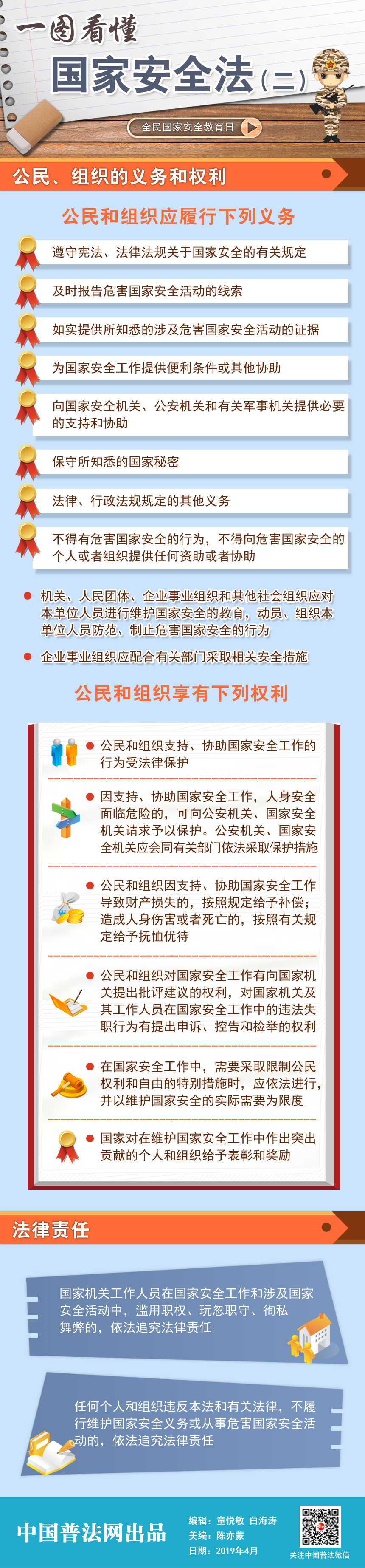 一图看懂国家安全法（二）.jpg