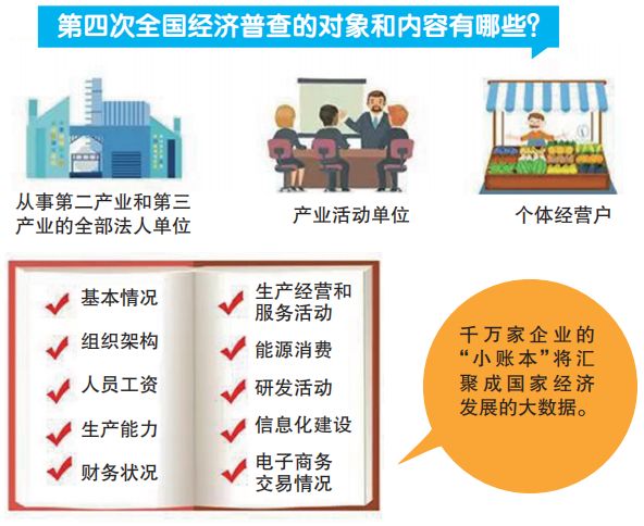 2018年经济普查数据_经济普查面面观 2018年第四次全国经济普查