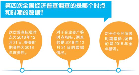 2018年经济普查数据_经济普查面面观 2018年第四次全国经济普查