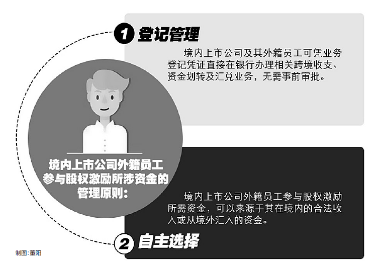 放开外籍人口_手放开图片(2)
