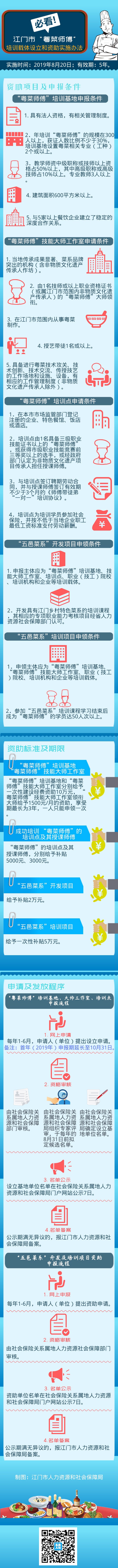 （以此件为准）江门市“粤菜师傅”培训载体设立和资助实施办法政策图解（0809）.png