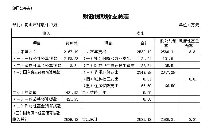 公开表1.jpg