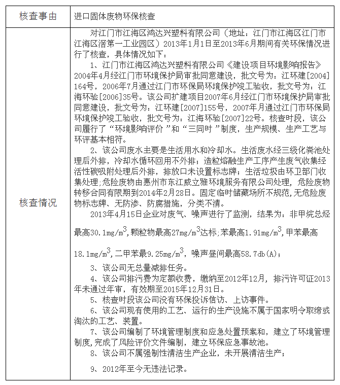 江门市江海区鸿达兴塑料有限公司环保核查情况表