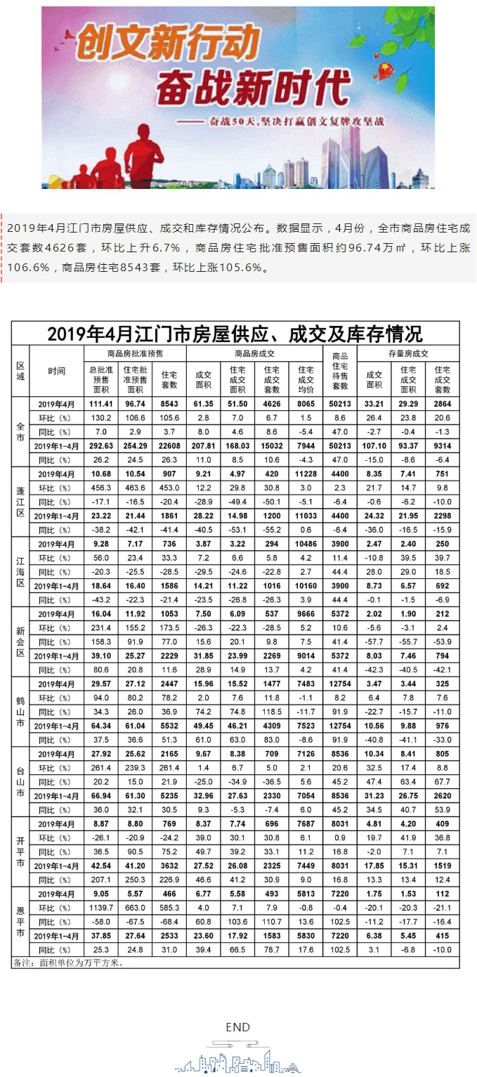 4月份全市商品房住宅成交套数4626套.jpg