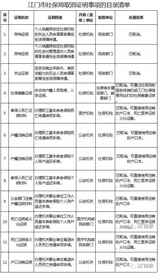 死亡人口户口注销期限_死亡户口注销证明样本(3)
